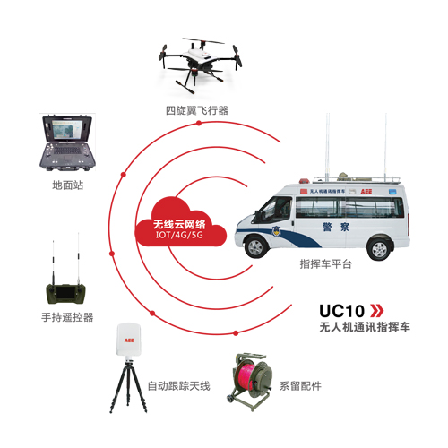 UC10无人机通讯指挥车