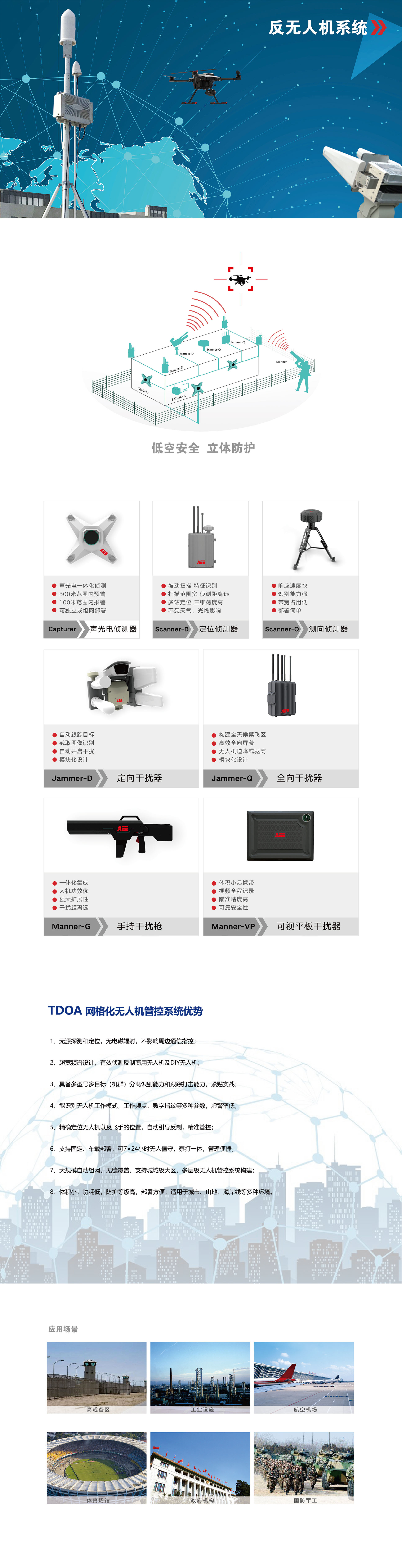 反无人机系统